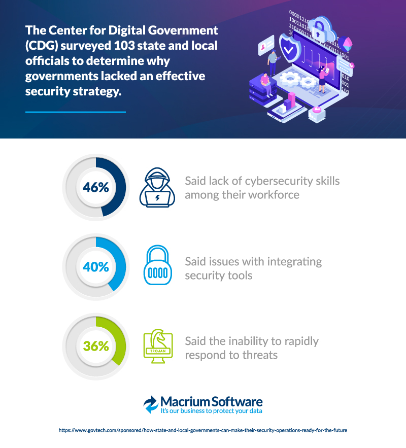 state and local gov graphic 2