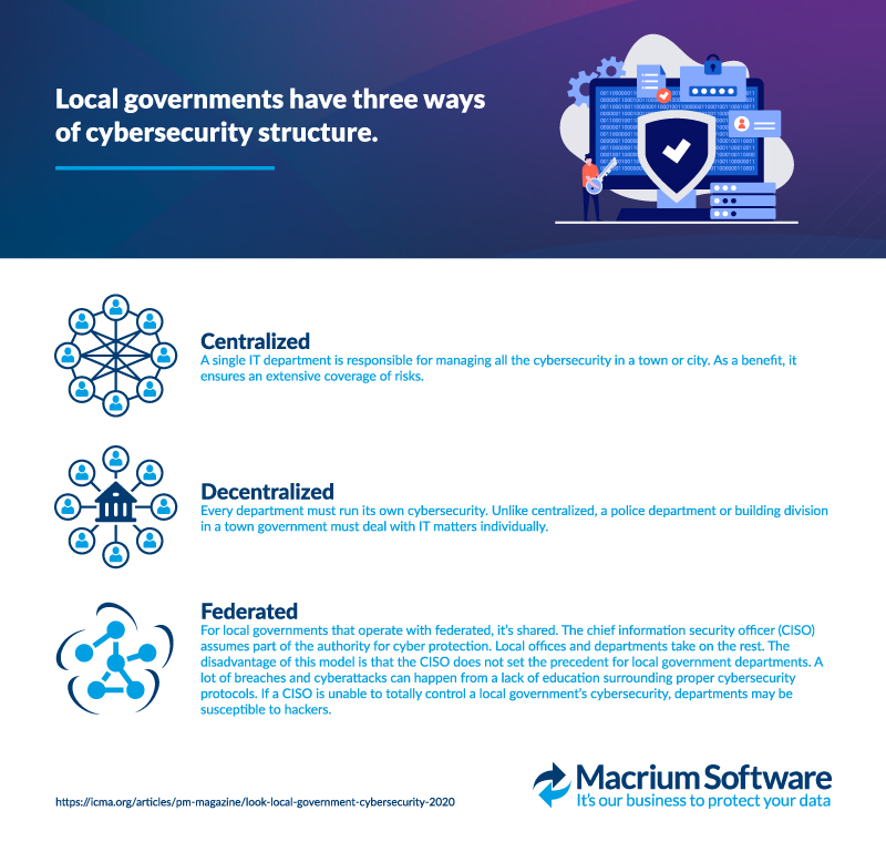 State and local gov graphic 3