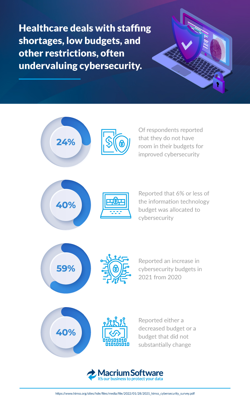 healthcare-graphic-4